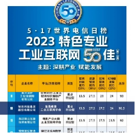 15vip太阳集团(中国)品牌公司-Official website